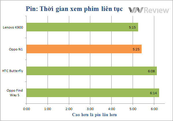 Đánh giá điện thoại Oppo N1