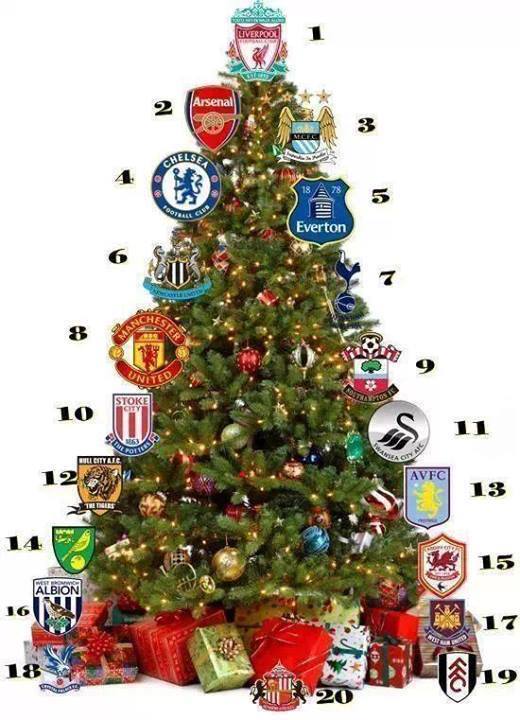 
	Cây thông Noel mang thương hiệu Premier League