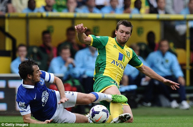 
	Nếu Baines đến Old Trafford (áo xanh)