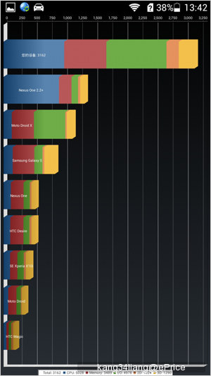 Điện thoại giá rẻ 2,7 triệu đồng mạnh ngang Nexus 4