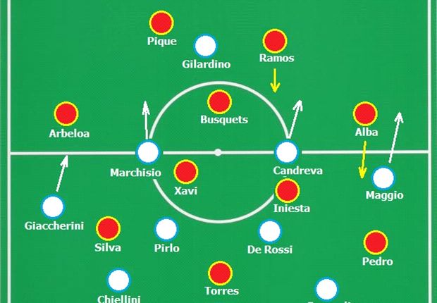 Xây dựng lối chơi kiểm soát bóng không sao chép tiki-taka