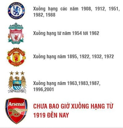 
	Và họ chê Arsenal