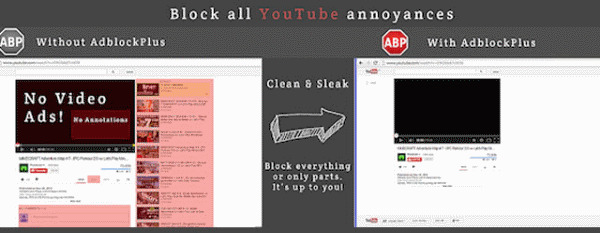 Tất cả tính năng của Adblock Plus