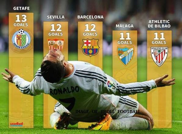 	Những đối thủ yêu thích của Cris Ronaldo tại La Liga