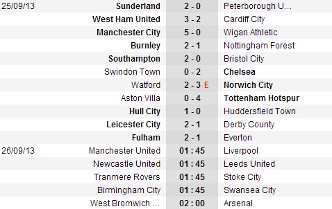 Man City đập vụn Wigan, thành London đại thắng League Cup