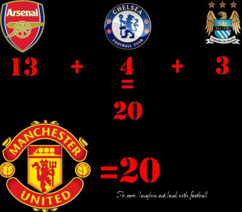 
	Số danh hiệu của Man United đã bằng cả Arsenal, Chelsea và Man City cộng lại