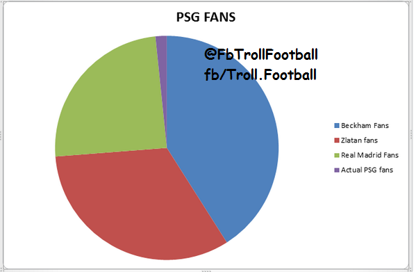 
	Thành phần fan của PSG