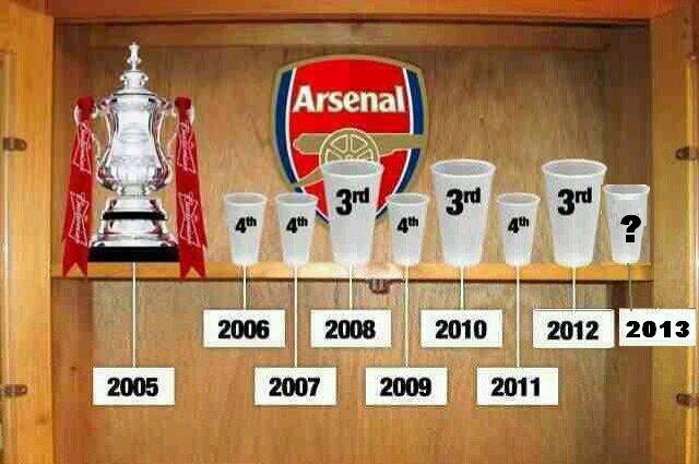 
	Năm nay Arsenal sẽ có gì?