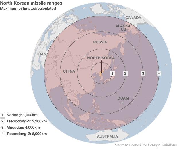	Tầm bắn của các tên lửa đạn đạo Triều Tiên