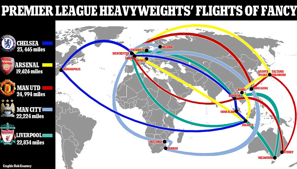 
	Quãng đường 5 CLB lớn Premier League phải di chuyển trong Hè này để thi đấu giao hữu (đơn vị Dặm Anh xấp xỉ 1.609 km)