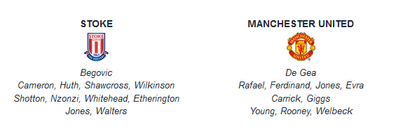 Góc thống kê: Stoke vs Man United