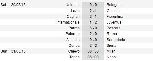 Rửa hận Inter, Juve thẳng tiến Scudetto