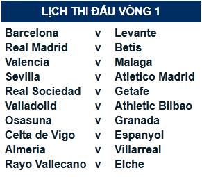  Công bố lịch thi đấu La Liga 2013/2014