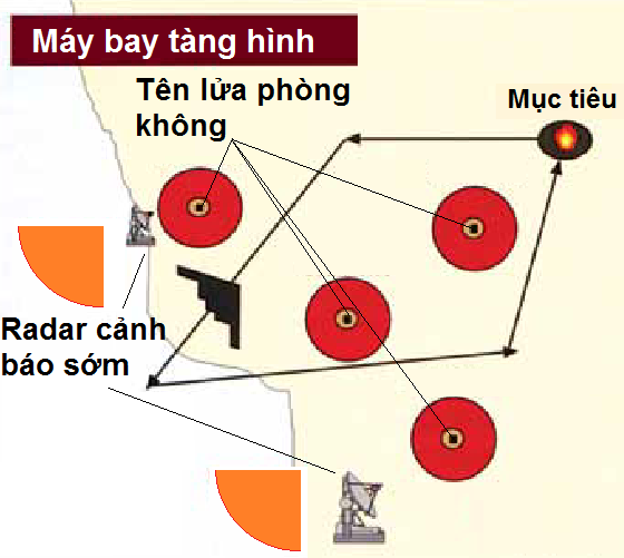 Máy báy tàng hình tạo ra những lỗ hổng trong hệ thống phòng không