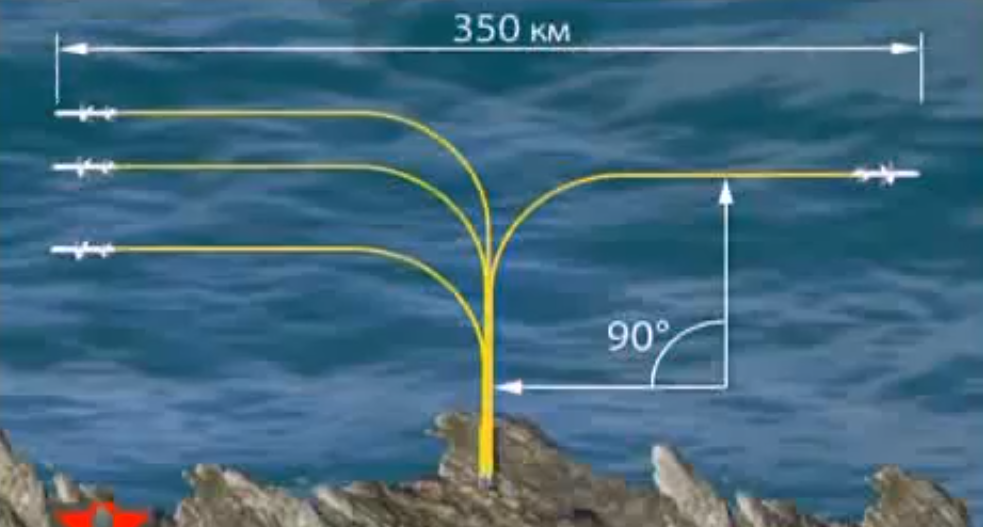 
	Tên lửa có thể ngoặt 90 độ và bao quát bờ biển dài 350 km với Kh-35UE