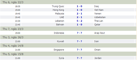 Kết quả lượt trận thứ 2 Asian Cup