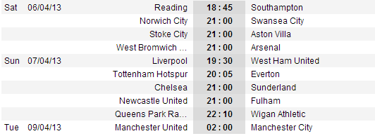 West Brom vs Arsenal: Ước nguyện cuối cùng