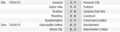 Stoke 0-2 Man Utd: Ngai vàng không còn xa