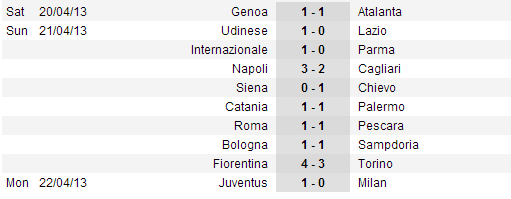 Đánh bại Milan, Juventus băng băng về đích