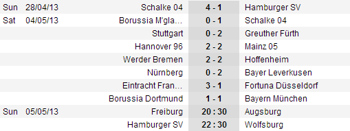 Dortmund (1-1) Bayern: Bản nháp cho trận chung kết