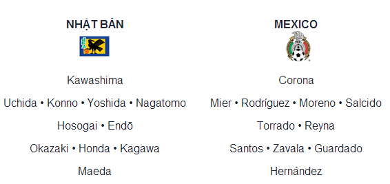 Nhật Bản vs Mexico: Ra đi là phải ngẩng cao đầu