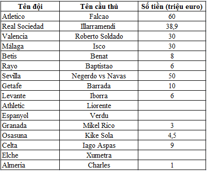 Anh tài La Liga 