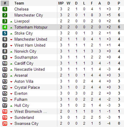 Crystal Palace “làm thịt” Mèo đen, West Ham bại trận ngay trên sâ