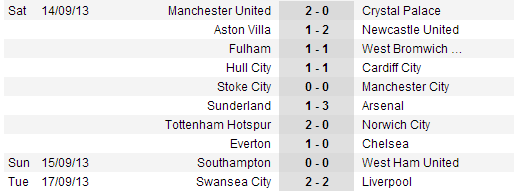 Swansea cầm hòa Liverpool, trận cầu hai mang của Shelvey