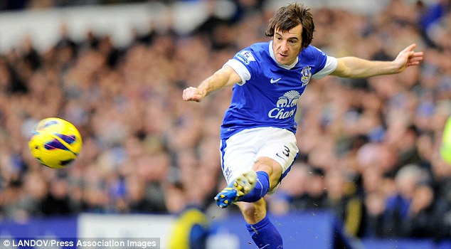 	Baines nhất quyết ở lại thi đấu cho Everton