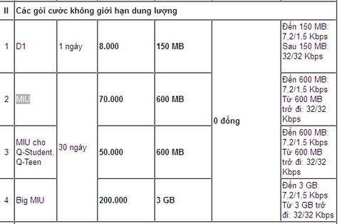 Tăng cước 3G lên 40%, nhà mạng không vượt mức cho phép của Bộ