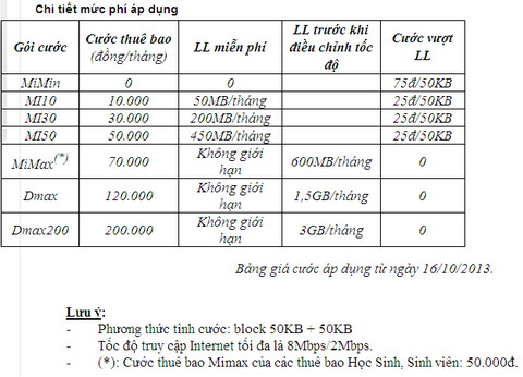 Tăng cước 3G lên 40%, nhà mạng không vượt mức cho phép của Bộ