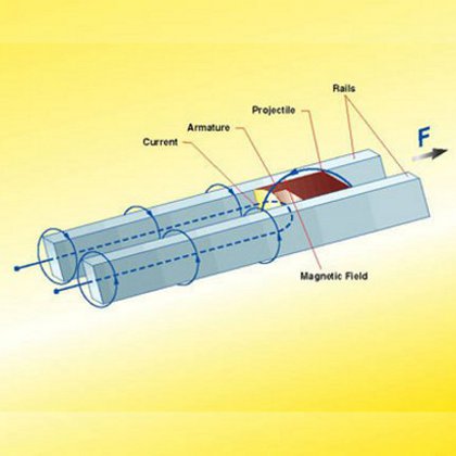 10 loại vũ khí của tương lai đang được hoàn thiện