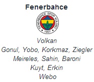 Góc thống kê: Fenerbahce vs Benfica