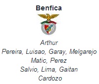 Góc thống kê: Fenerbahce vs Benfica