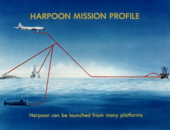 Hợp đồng tác chiến với các biến thể khác nhau của Harpoon
