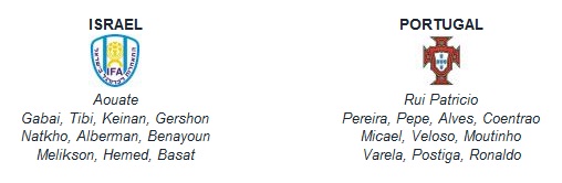 Israel vs Bồ Đào Nha: Làm gì đi, Cris Ronaldo
