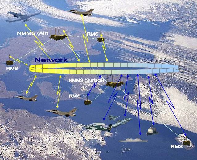 Đây là mạng truyền thông kết nối tất cả các quân binh chủng tới từng thiết bị quân sự.
