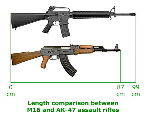  	Nòng súng của M-16 dài khiến cho việc di chuyển tròn không gian hẹp gặp nhiều khó khăn