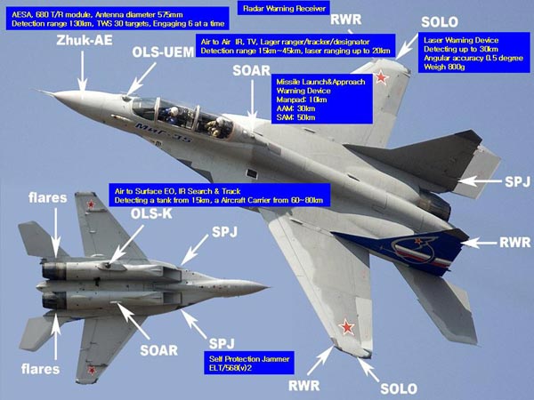 Thông số kỹ thuật của MiG-35 rất hiện đại nhưng nếu so với với Su-35 hay các tiêm kích khác như Rafale hay EF-2000 Typhoon thì không có gì quá nổi bật.