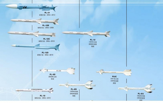 
	Pl-10 trong đại gia đình tên lửa Pl của Trung Quốc.