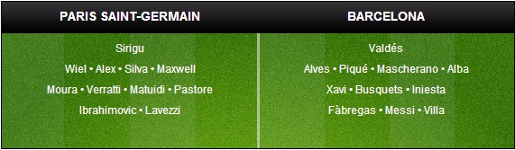 PSG vs Barca: Kẻ thách thức