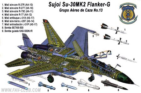 	Su-30MK2 có trong biên chế Không quân Việt Nam với các tên lửa không đối không hiện đại R-27, R-73, R-77