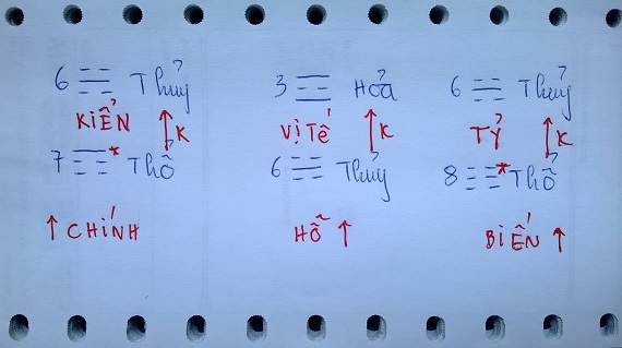 	Nội dung và chi tiết của quẻ Dịch.