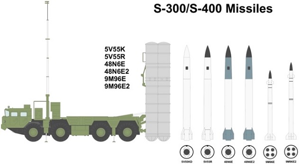 Sức mạnh khủng khiếp của ‘rồng lửa’ S-300PMU-1 Việt Nam