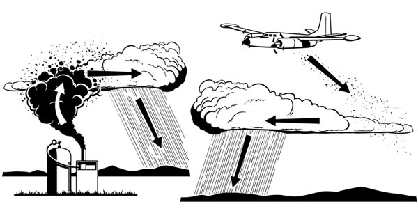 Minh họa cơ chế hoạt động của việc gây mưa bằng hóa chất của Dự án Popeye trong chiến tranh Việt Nam.