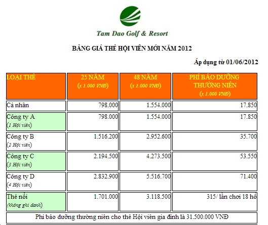 Đại gia chi tiền tỷ lên Tam Đảo để chơi golf 