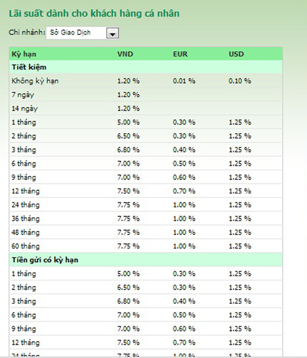 Bảng lãi suất tiền gửi đối với khách hàng cá nhân của Ngân hàng ngoại thương Việt Nam được niêm yết trên Website ngân hàng.