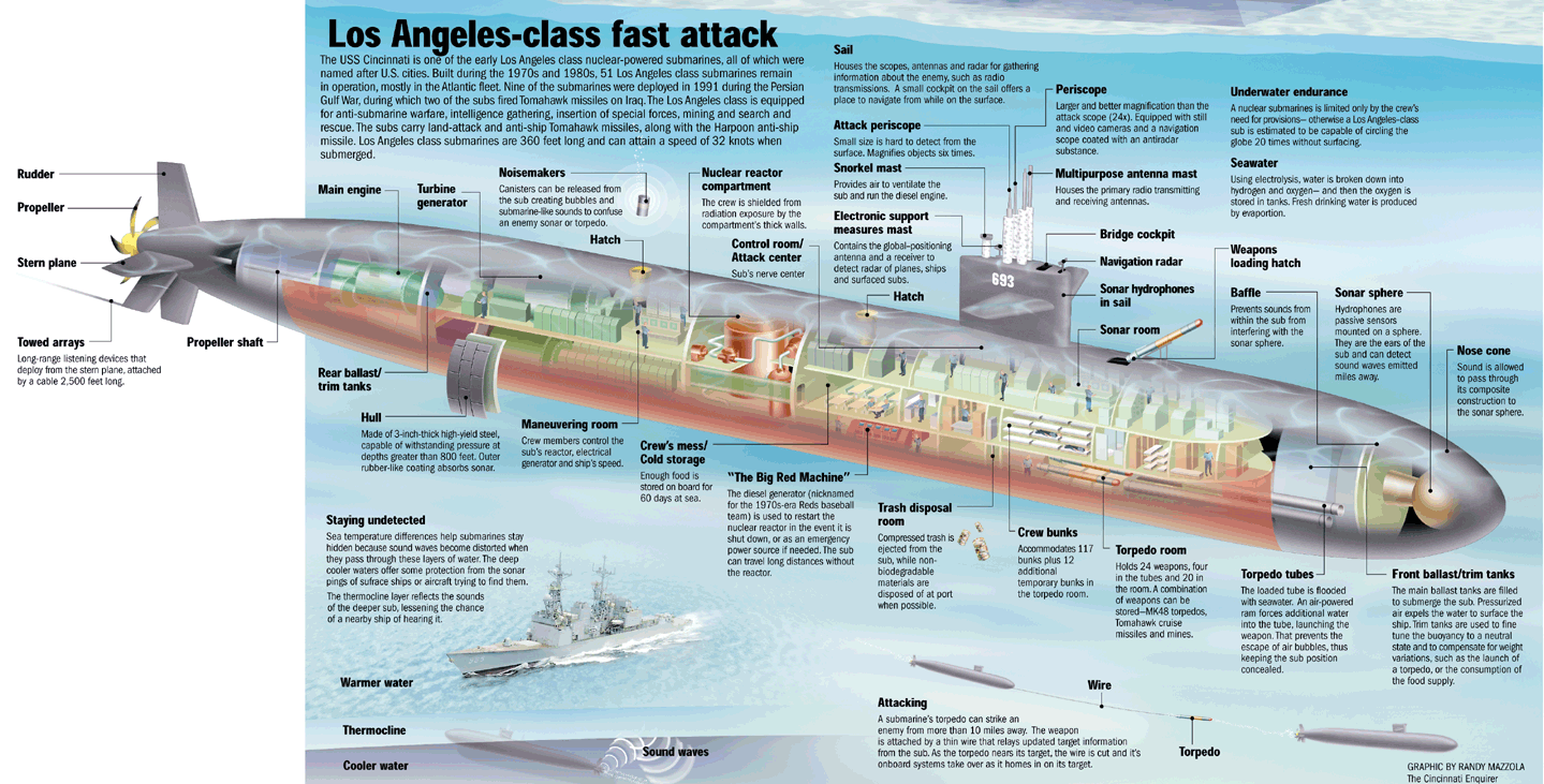 	Tàu ngầm hạt nhân lớp Los Angeles được trang bị vũ khí khủng