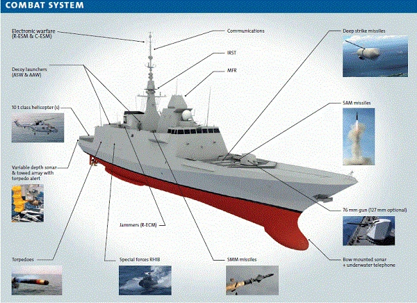 FREMM được trang vị các loại vũ khí và hệ thống tác chiến điện tử hiện đại.