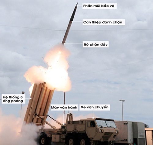 	Hệ thống THAAD 